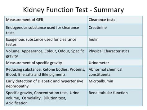 kidney blood test results borderline|Routine Kidney Function Blood Test .